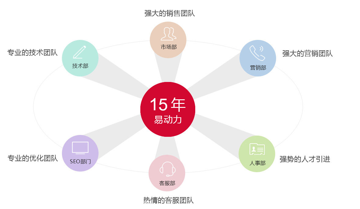 關(guān)于易動力